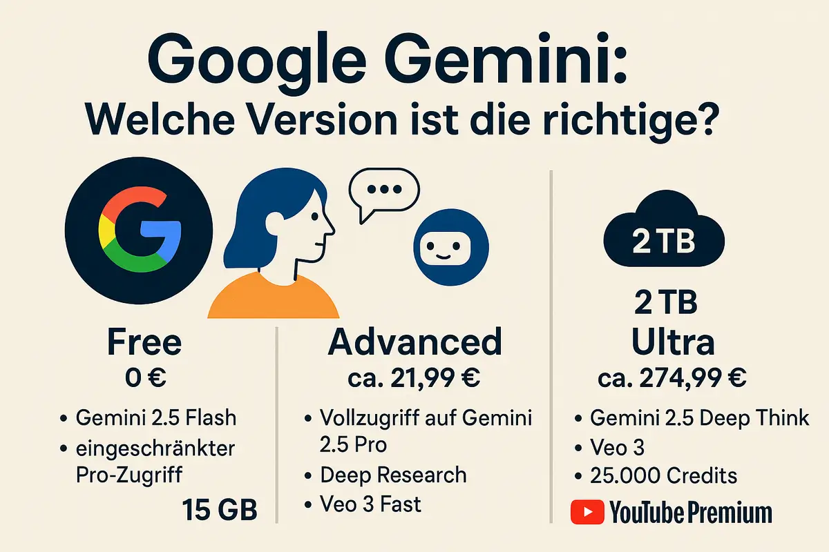 Gemini Kosten und Features Gemini Kosten und Features